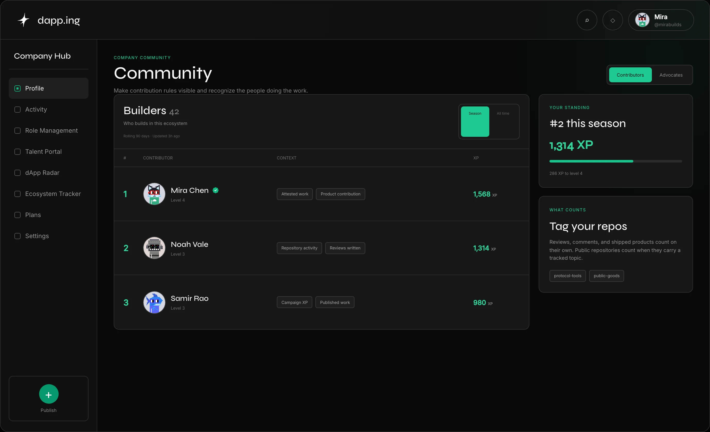 Dapping Community Board showing published contribution rules and contributor standings.
